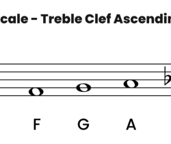 D minor scale treble clef