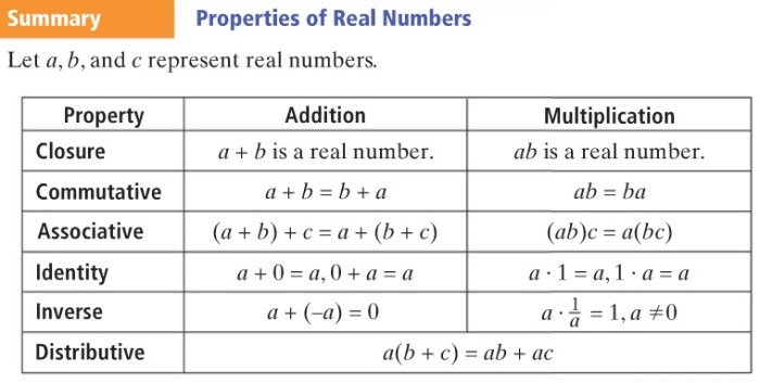 Properties of real numbers answer key