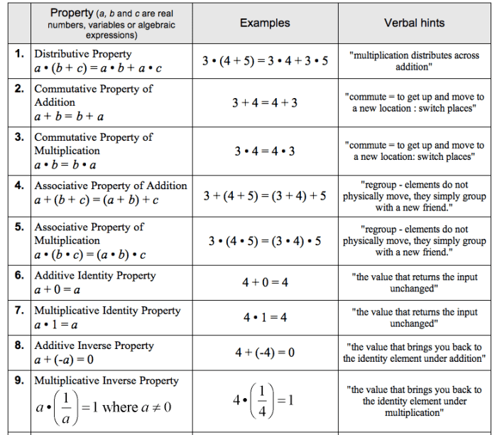 Properties of real numbers answer key