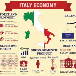 The macro economy today 16th edition