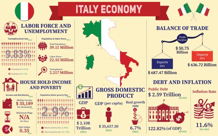 The macro economy today 16th edition