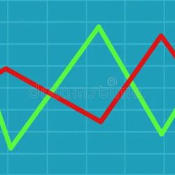 Stocks market fluctuate continue trend they will marketoracle