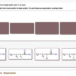 Rank the following compounds from most acidic to least acidic