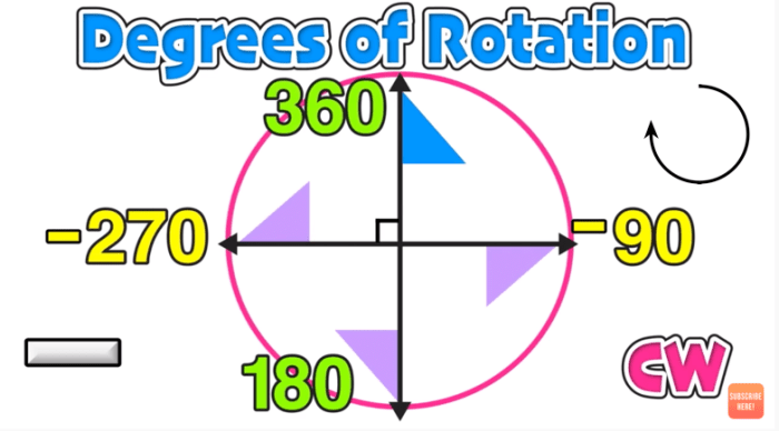 180 degrees rotation degree rotate figure math clockwise solution anticlockwise