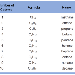 Alkanes iupac skeletal