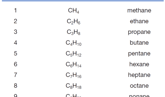 Alkanes iupac skeletal