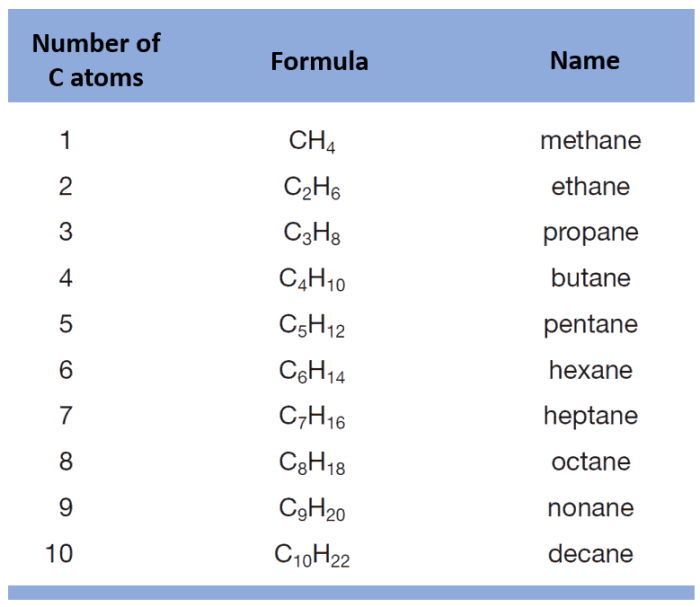 Alkanes iupac skeletal