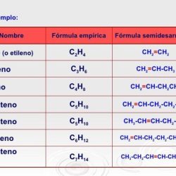 Draw the ketone produced from the oxidation of 2-pentanol.