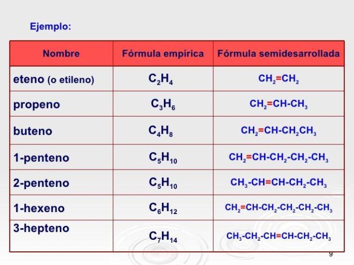 Draw the ketone produced from the oxidation of 2-pentanol.