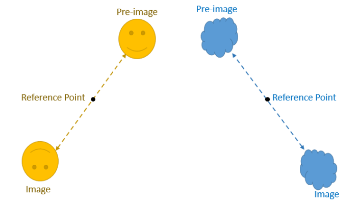 Which transformation will carry the rectangle shown below onto itself