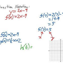 Relations algebra