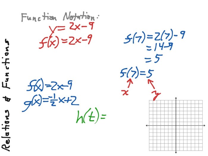 Relations algebra