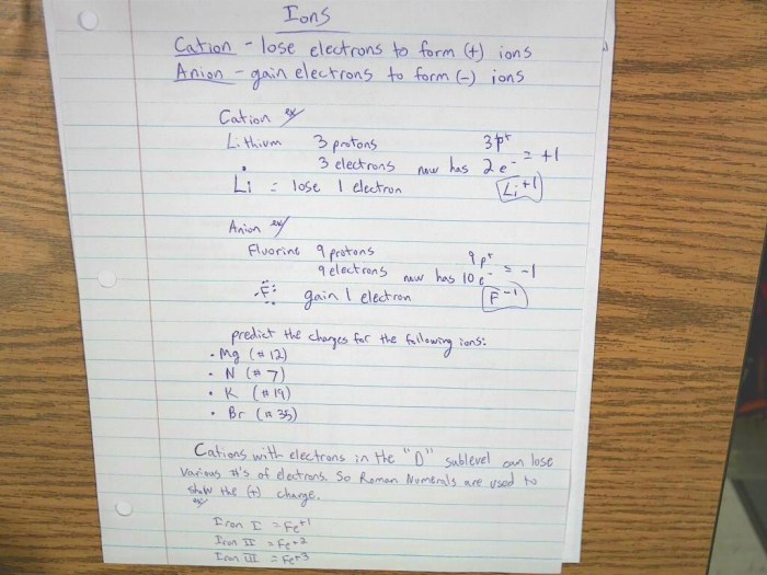 Valence electrons and ions worksheet answer key