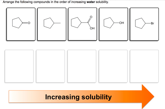 Rank these substances in order of increasing solubility in water.