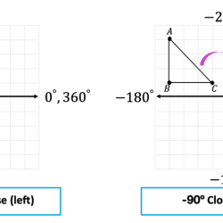 Which transformation will carry the rectangle shown below onto itself