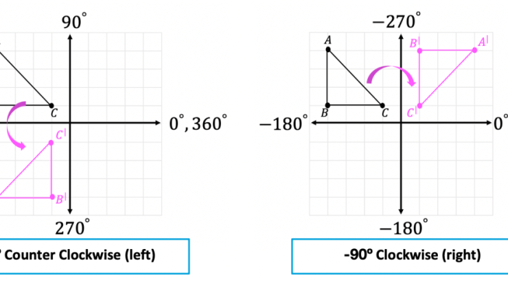 Which transformation will carry the rectangle shown below onto itself