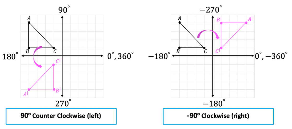 Which transformation will carry the rectangle shown below onto itself