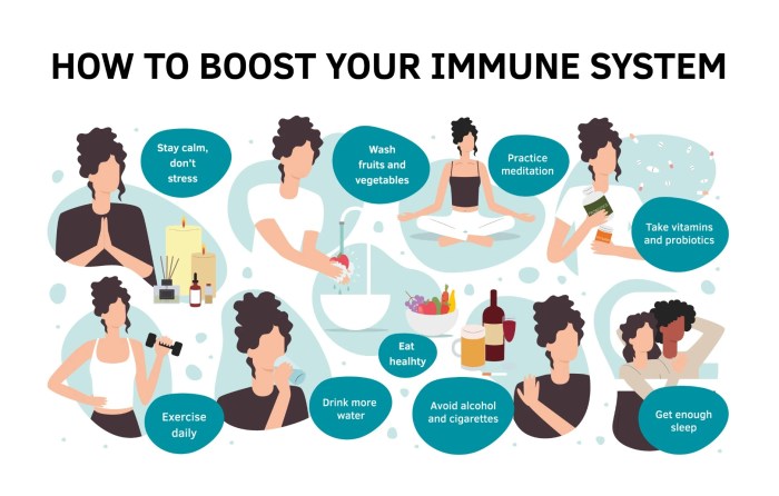 Exercise 35 the lymphatic system and immune response